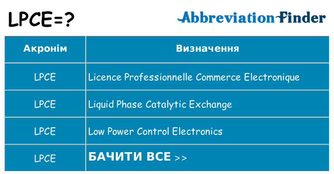 Що lpce означають