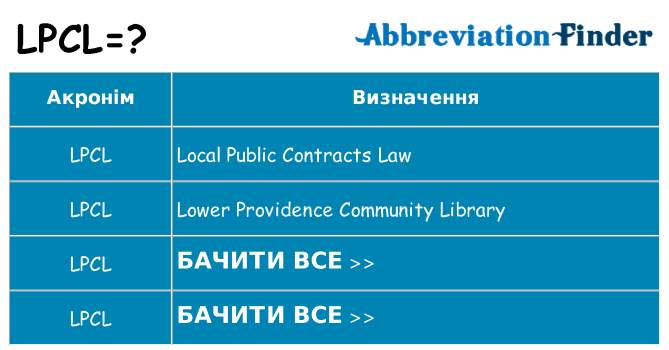 Що lpcl означають