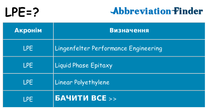 Що lpe означають