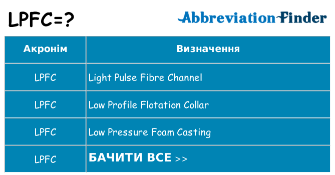 Що lpfc означають