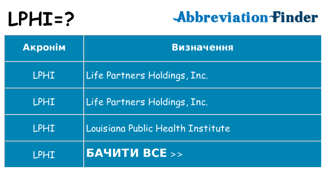 Що lphi означають