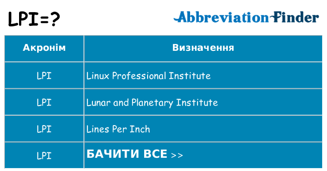 Що lpi означають