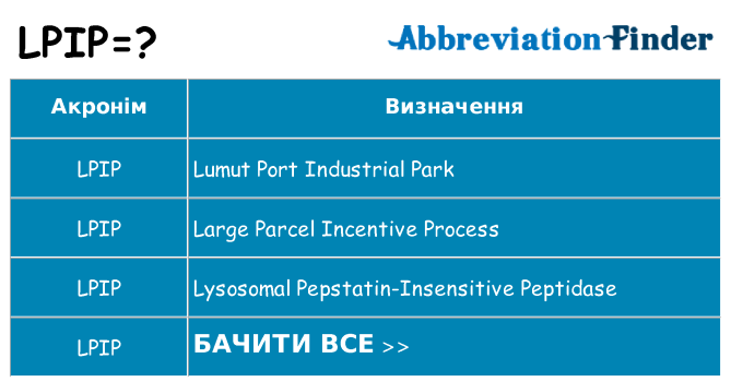 Що lpip означають