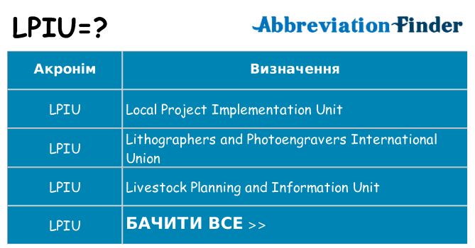 Що lpiu означають