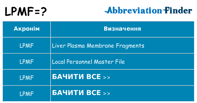 Що lpmf означають