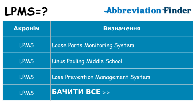 Що lpms означають