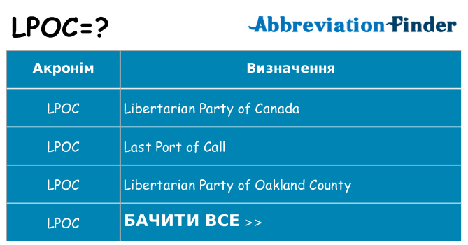 Що lpoc означають