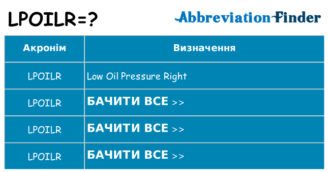 Що lpoilr означають
