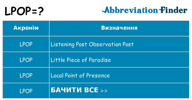 Що lpop означають