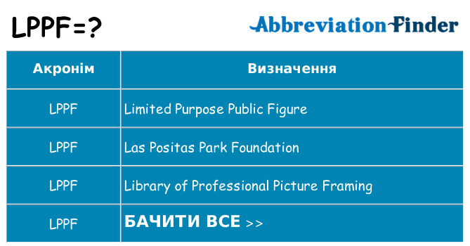 Що lppf означають