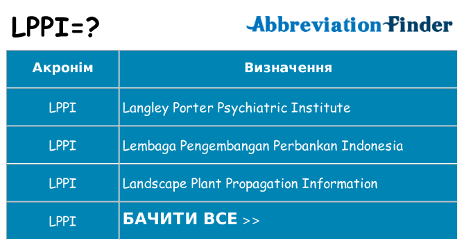Що lppi означають
