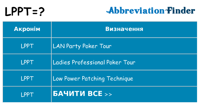 Що lppt означають