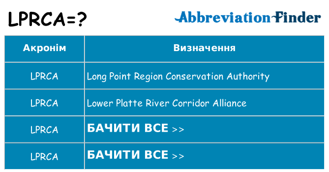 Що lprca означають