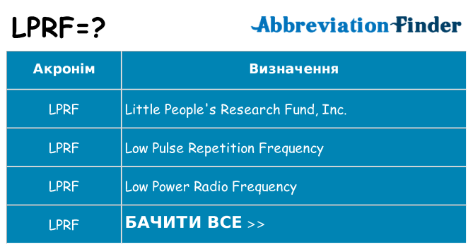 Що lprf означають