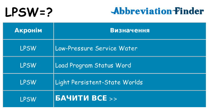 Що lpsw означають