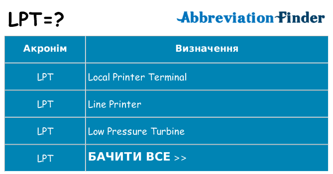 Що lpt означають