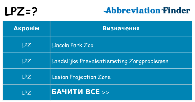Що lpz означають