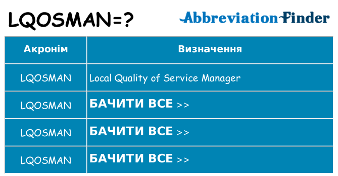 Що lqosman означають