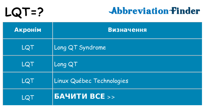 Що lqt означають