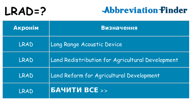 Що lrad означають