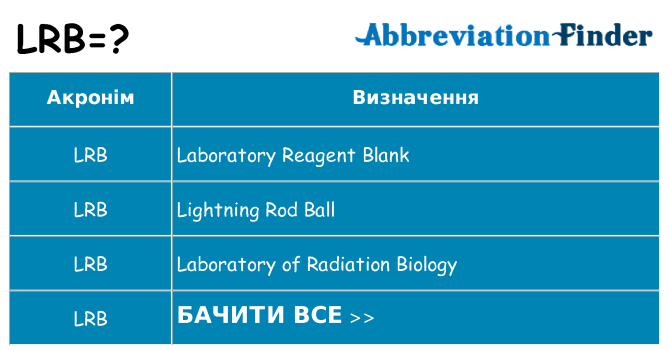 Що lrb означають
