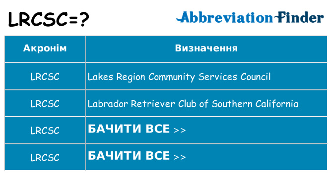 Що lrcsc означають