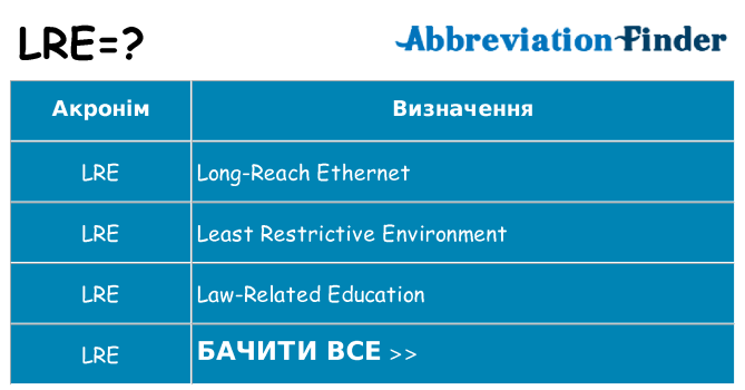 Що lre означають
