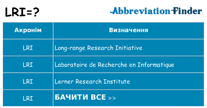 Що lri означають