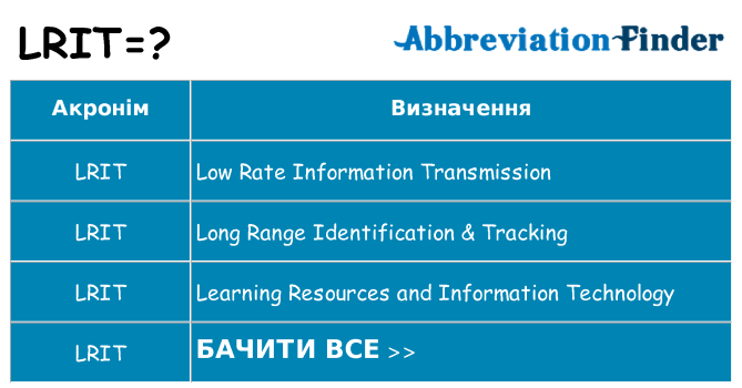 Що lrit означають