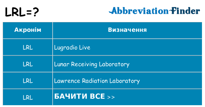 Що lrl означають