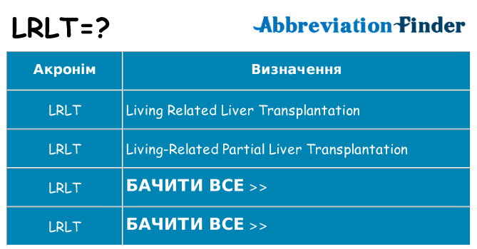 Що lrlt означають