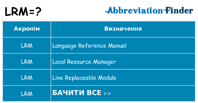 Що lrm означають