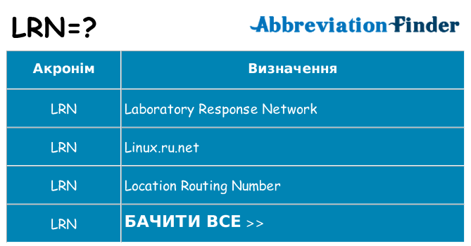Що lrn означають