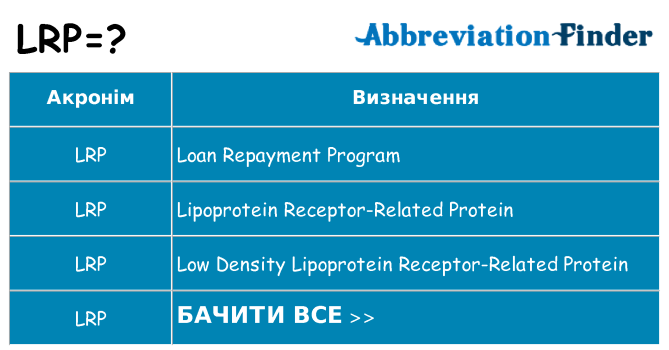 Що lrp означають