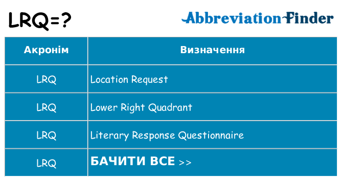 Що lrq означають