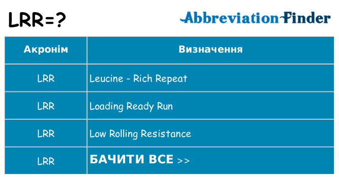 Що lrr означають