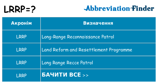 Що lrrp означають