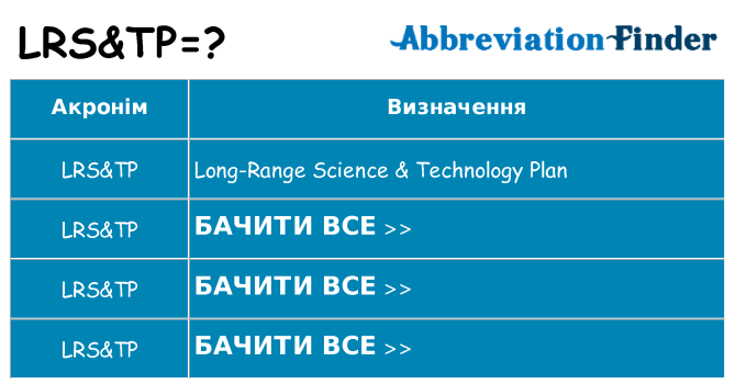 Що lrstp означають