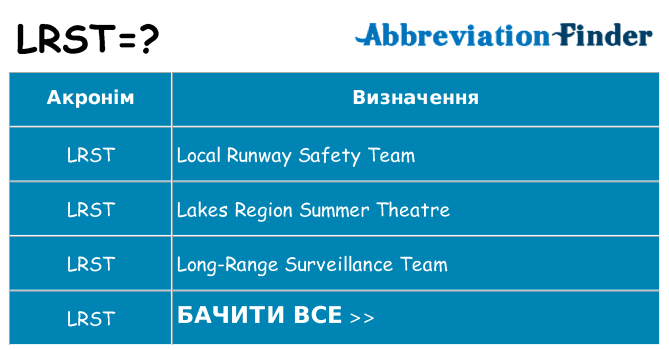 Що lrst означають