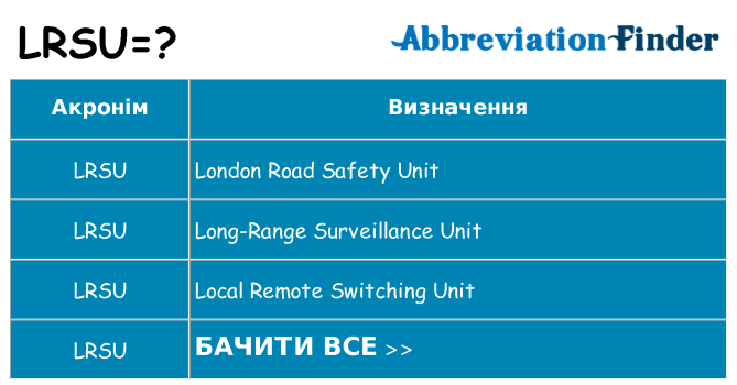 Що lrsu означають