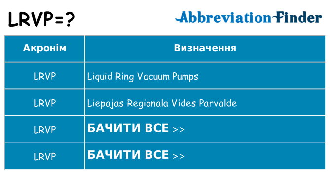 Що lrvp означають