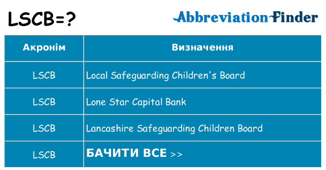Що lscb означають
