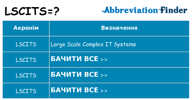 Що lscits означають