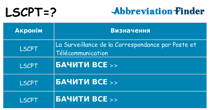 Що lscpt означають