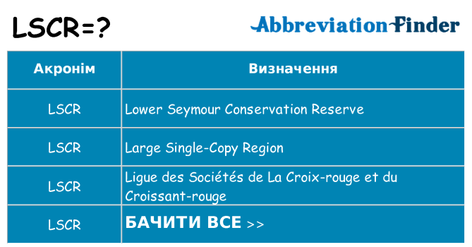 Що lscr означають