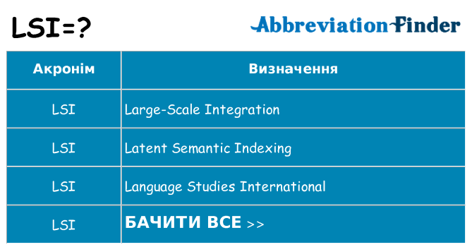 Що lsi означають