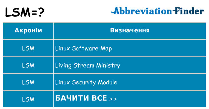 Що lsm означають