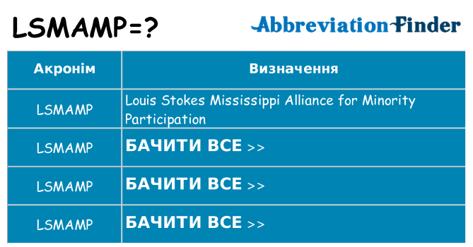 Що lsmamp означають