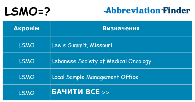 Що lsmo означають