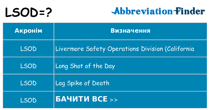 Що lsod означають